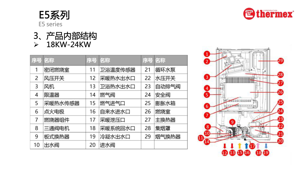 泰美斯壁挂炉E5系列_3.jpg