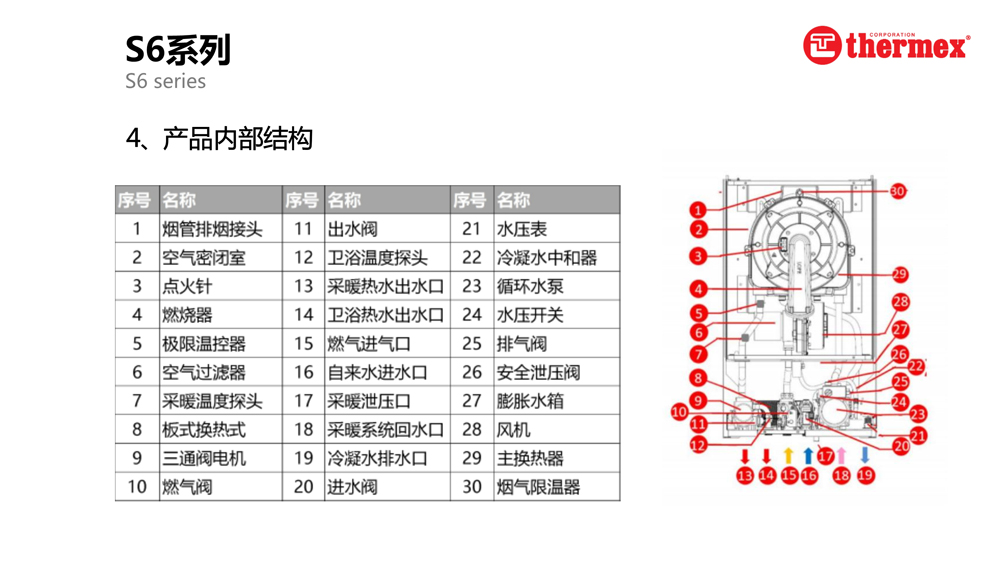 泰美斯壁挂炉S6系列_4.jpg